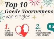 Goede voornemens voor 2015 van singles in Nederland